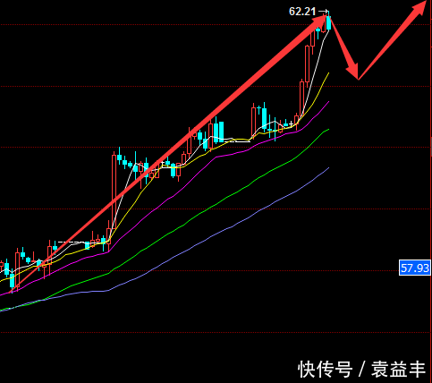袁益丰:1.4晚间小非农贺岁黄金回转;伦敦金行情