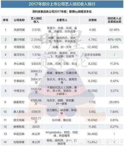 艺人经纪比你想的更挣钱；东北边境小城丹东房价两天内涨幅57%