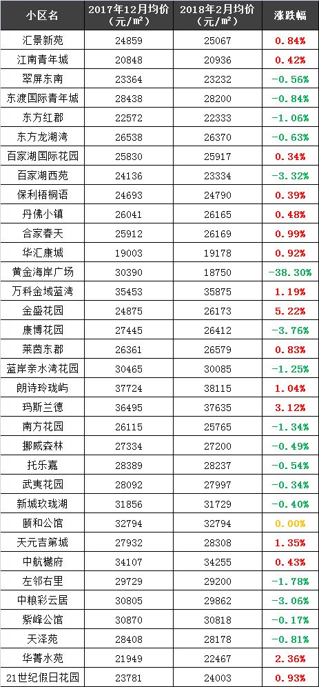 南京二手房价\＂跌跌不休\＂你家房子遭殃了吗?