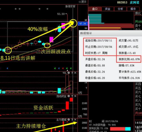 九月黑马独家内幕:天通股份+紫江企业+太极股份