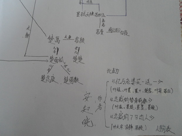 求亿万老婆买一送一人物关系