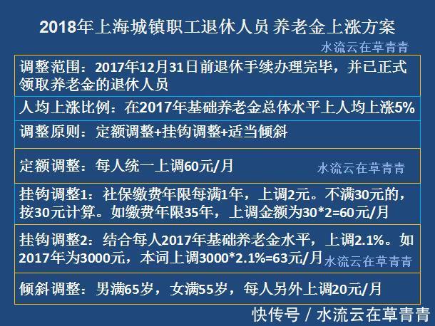 今年退休人员上涨的养老金补发到位了吗？