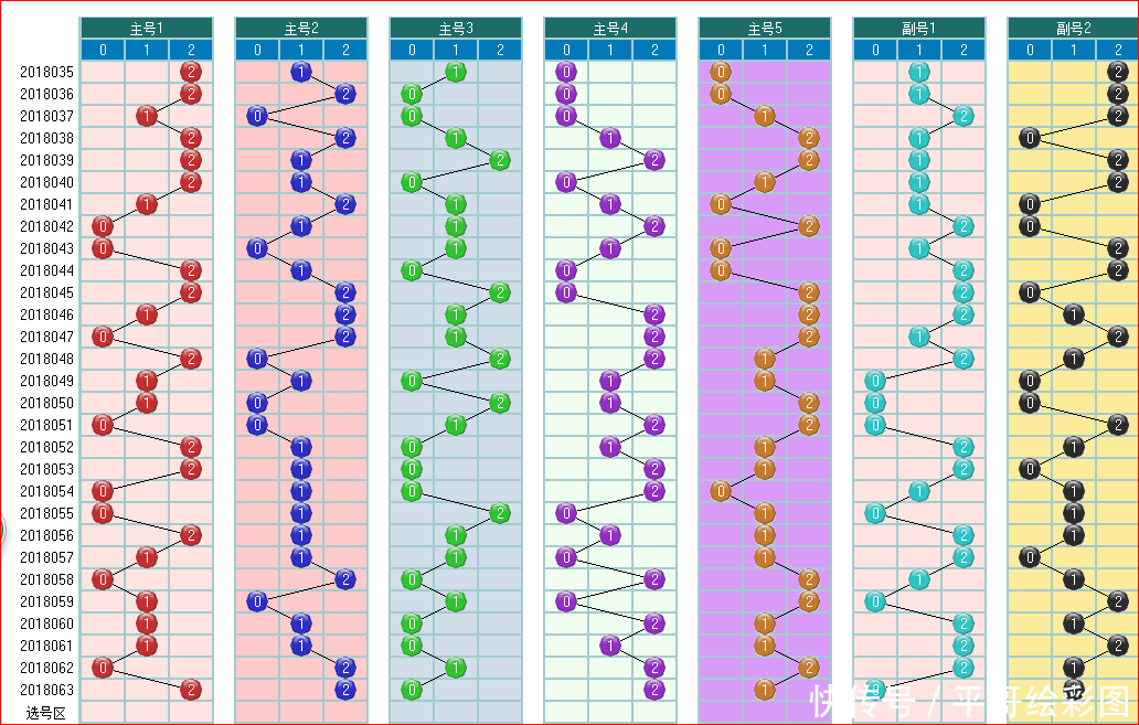 大乐透预测064期走势图大汇集