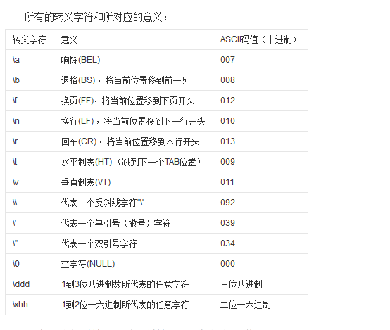 C语言中\r和\0代表什么意思?_360问答