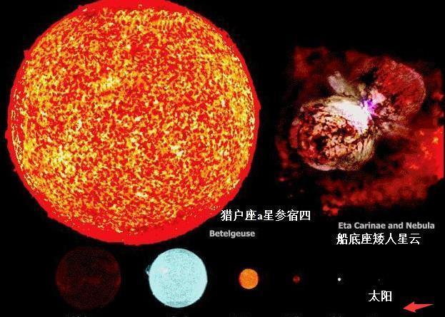 宇宙最大的星球，用最快飞行器饶它一圈，需要900年