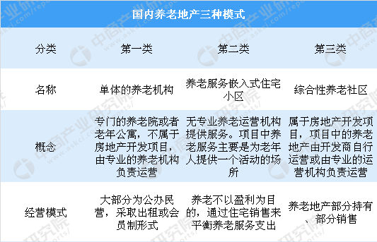 养老地产前景光明 养老地产规划需要注意哪些问题?