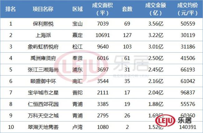 青浦4字头新房最难卖 3字头5字头楼盘成人头收割机