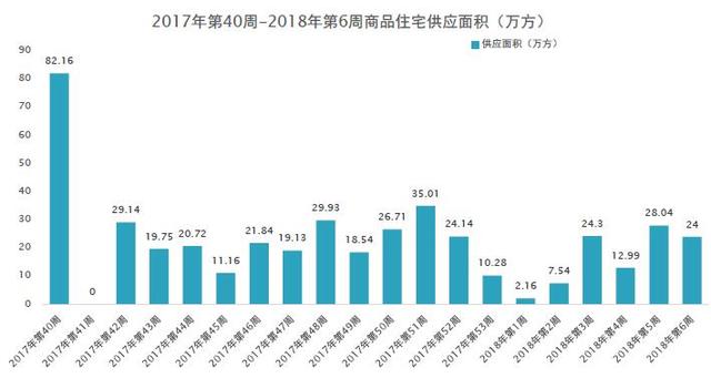 长沙成交量降了 住宅成交1195套