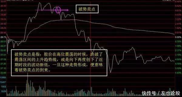 老股民不外传的股票分时图卖出技巧