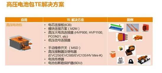 新能源汽车安全靠谱背后的 新能源汽车安全靠谱背后的