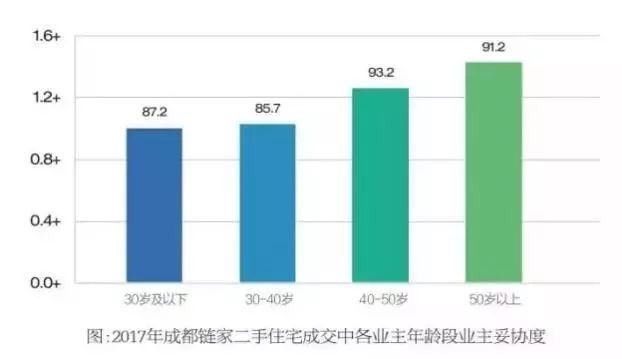 2018年该不该买房?数据告诉你!