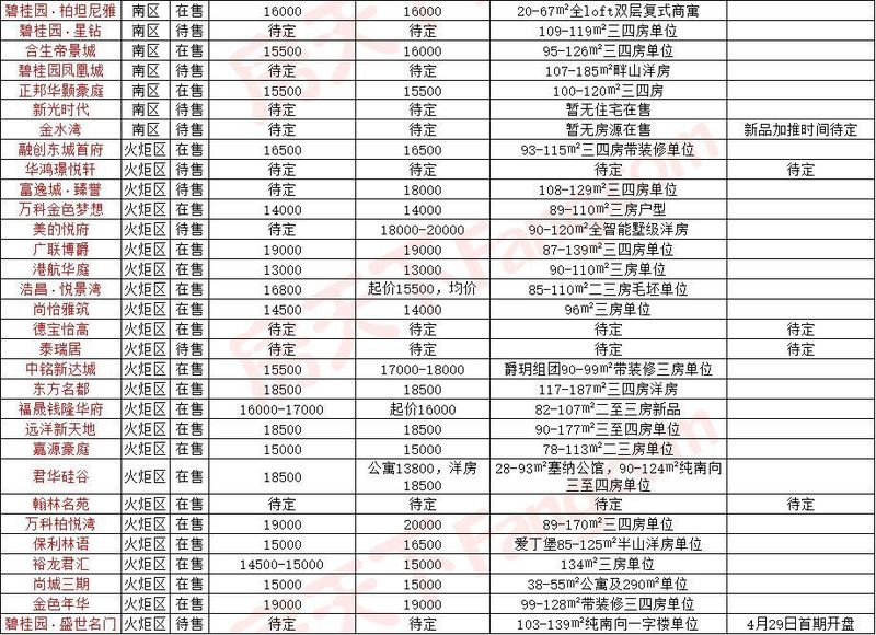 中山最新房价!涨多跌少的套路走势或许才是楼市不变的规律