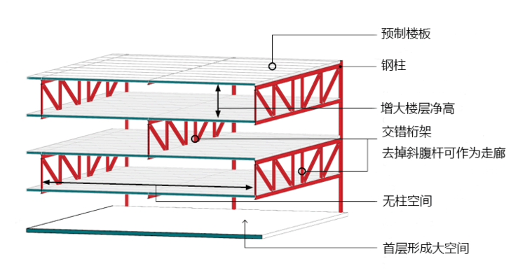 桁架板的设计原理是什么