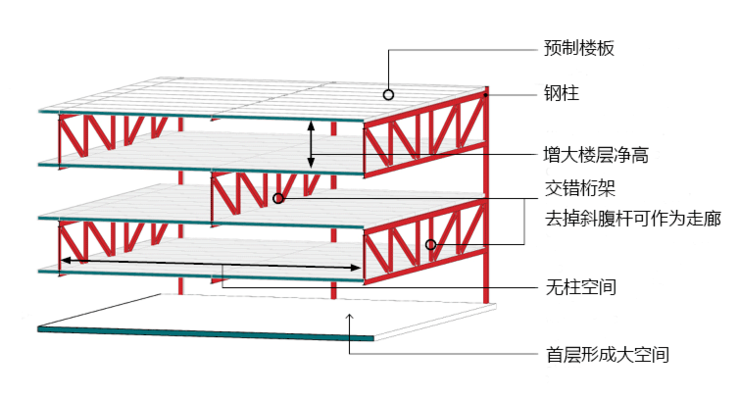 桁架设计的基本原理是什么意思(桁架设计基本原理) 结构污水处理池施工 第1张 桁架设计的基本原理是什么意思(桁架设计基本原理) 结构污水处理池施工 第1张
