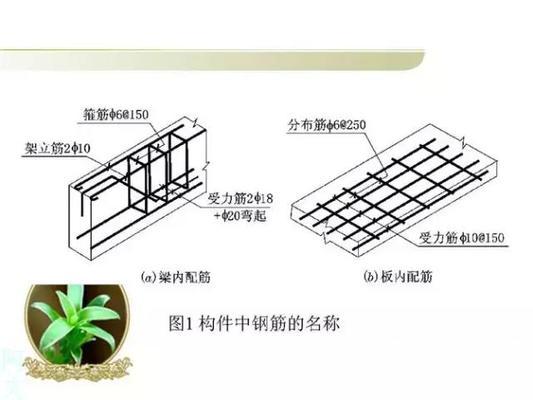 工字鋼梁圖紙怎么看圖解（工字鋼梁設(shè)計規(guī)范查詢技巧分享，鋼結(jié)構(gòu)圖紙符號大全） 鋼結(jié)構(gòu)跳臺設(shè)計 第5張