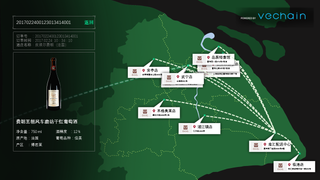 唯链(VeChain):区块链科技时代已然来临,你准备