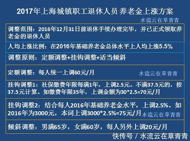 2018年江苏省企业人员的退休金会继续上调吗？