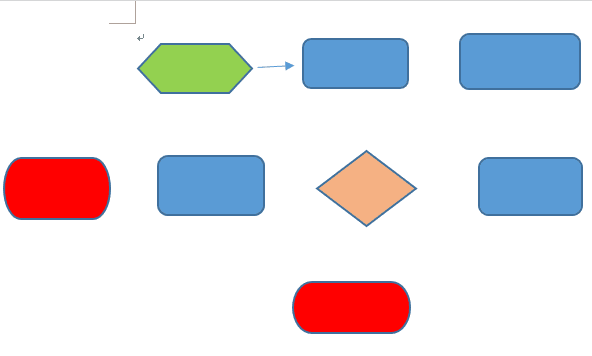 流程图怎么画 如何使用visio绘制流程图