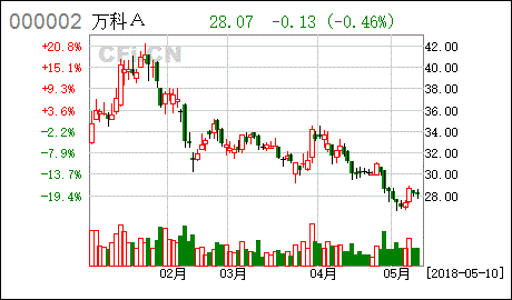 涨停敢死队火线抢入6只强势股