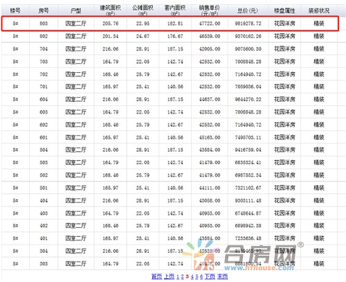 合肥房价4万+时代来临?