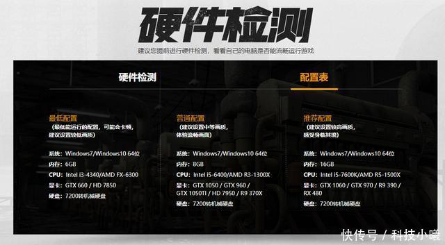 《绝地求生》吃鸡国服配置需求,你的电脑能不