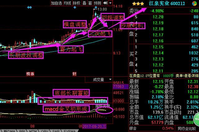主力狙击新能源汽车概念:18亿资金疯抢锂电池