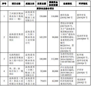 如何預防龍魚和粗線魚的領地爭斗 水族問答