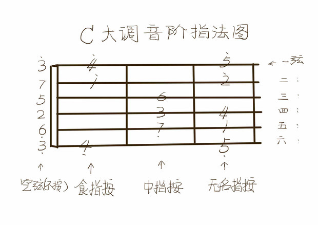 一个关于吉他谱子的问题