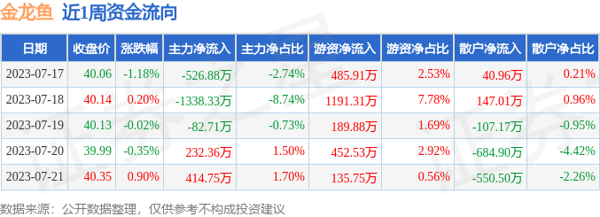 可以和龙鱼混养的龟类（可以和龙鱼混养的龟类有哪些）