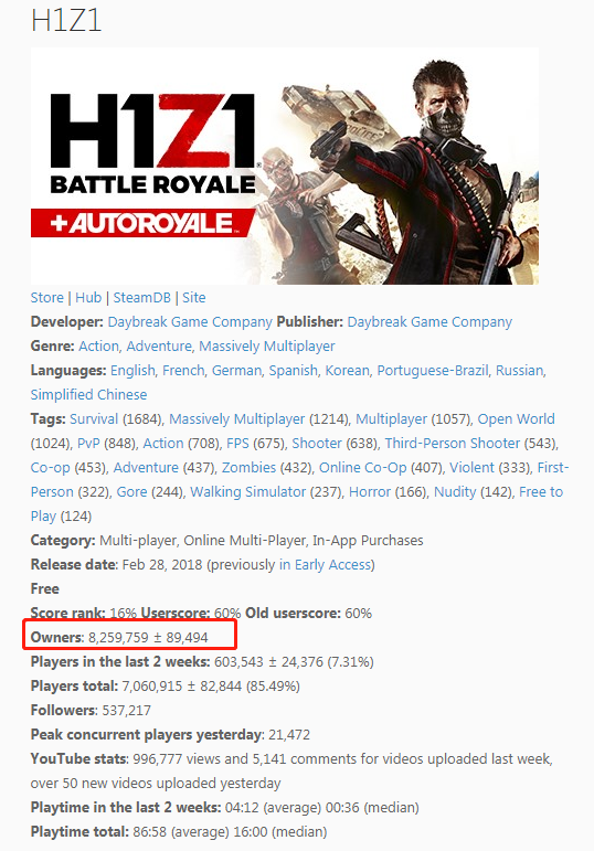 《H1Z1》变免费游戏 抓住最后一根救命稻草?