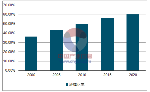 地板行业集中度持续提升 谁将受益?