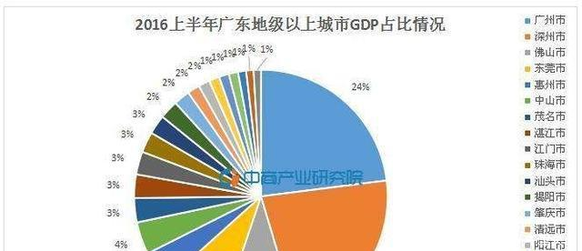 GDP第一的广东, 为什么百强县却没几个