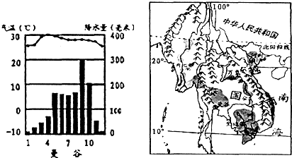 上山脉与河流的分布特征是_.根据曼谷的气温曲