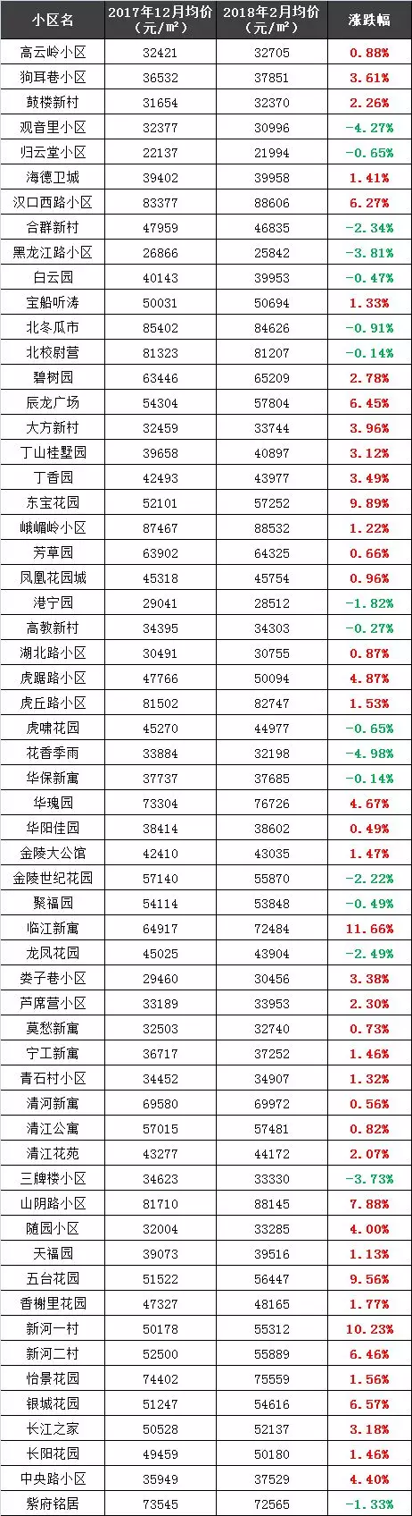 南京二手房价\＂跌跌不休\＂你家房子遭殃了吗?