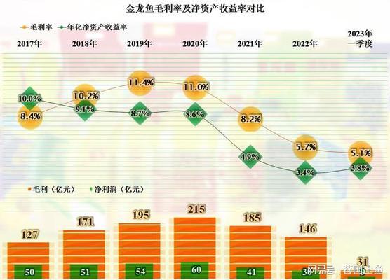 东河区鱼翔浅底观赏鱼店（东河区鱼翔浅底观赏鱼店地址） 全国水族馆企业名录