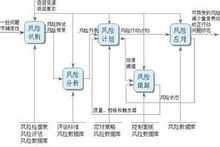 保险原理上风险是指什么_风险投资是什么意思