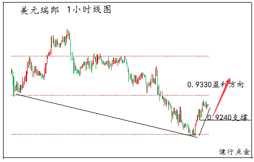 健行点金:美元提振后的\＂山雨欲来风满楼\＂?