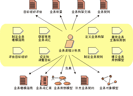 人口配置_人口普查