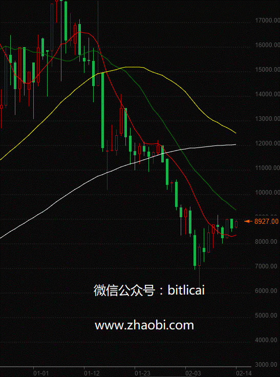 比特理财:联邦调查局声称网络犯罪集团创始人梅德韦杰夫在BTC中的