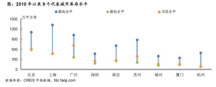 住宅月报:春节及调控双重影响 楼市成交全线下滑