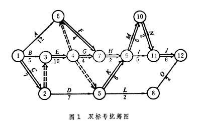 统筹学