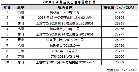 4月供求全国环比微增而同比仍跌三成 重庆迎来双升