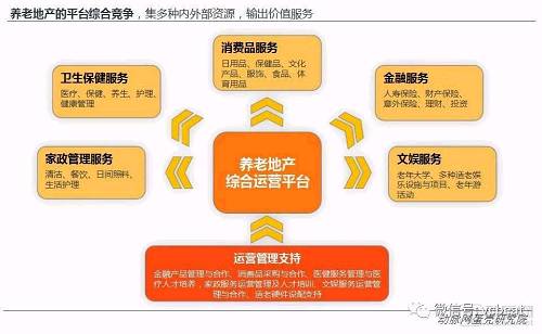 中国养老地产研究报告:企业争夺战略制高点，平台化成趋势