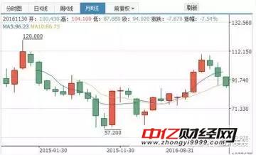 阿里巴巴怎么了?为何大股东都在减持?