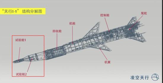 美媒别怕！中国的“高超音速武器”其实是这样的