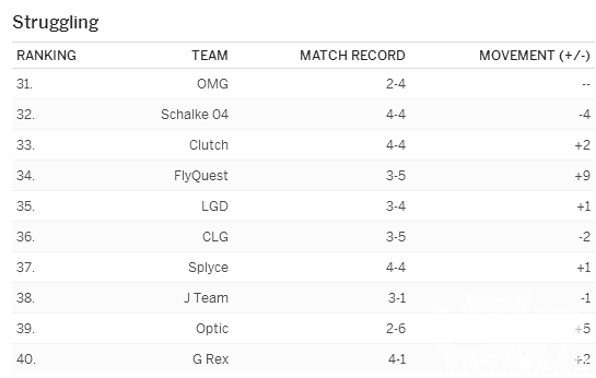 今年全球电竞持续火爆,中国电竞市场或再创新高