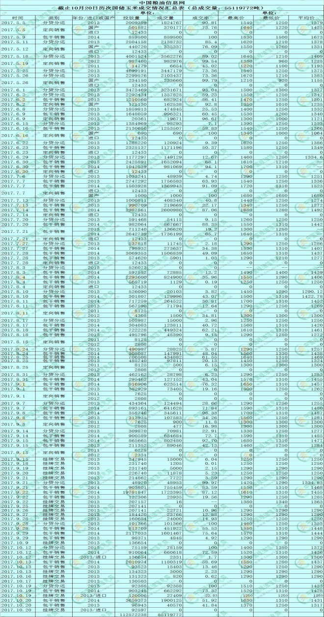 四大因素刺激之下,春节过后玉米价格还要暴涨?