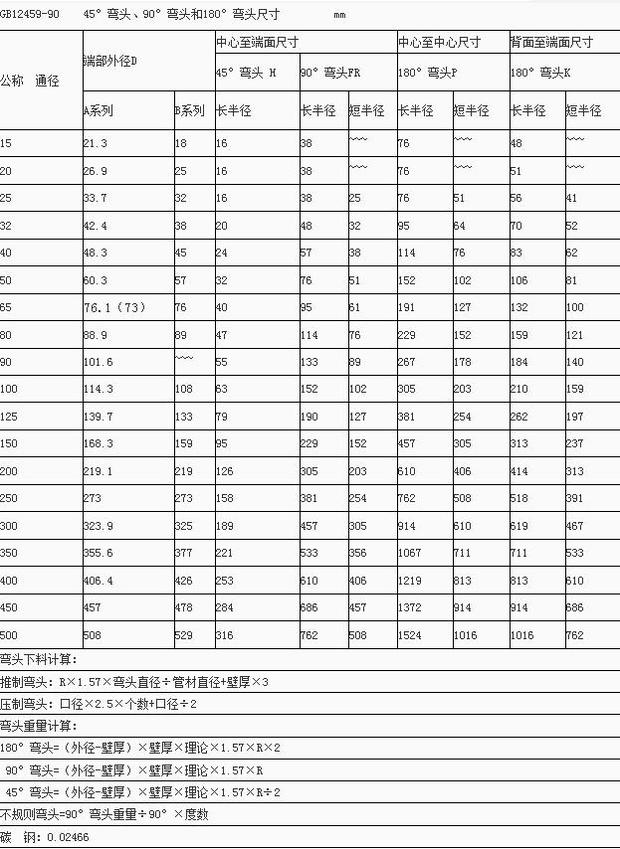 谁有推制弯头下料尺寸表 给发下 谢谢_360问答