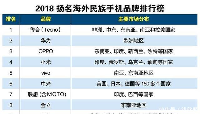 2018扬名海外民族手机品牌排行榜