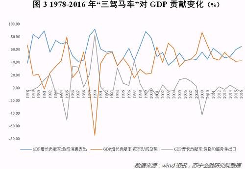 数据揭示真相:这一轮消费升级屏蔽了80%的人